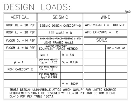 Engineering design-load table showing roof, floor, seismic, wind, and soil criteria